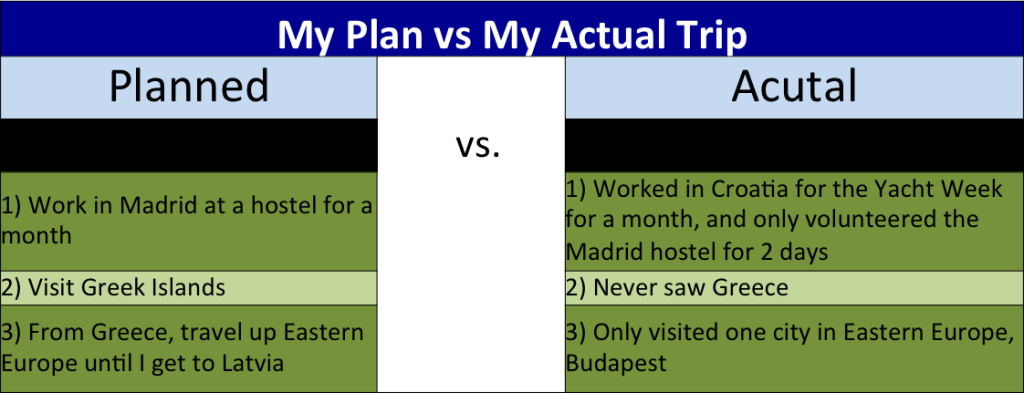 planvsacual